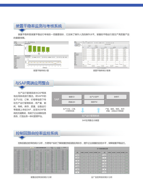 智能石油化工信息化解决方案 9.5