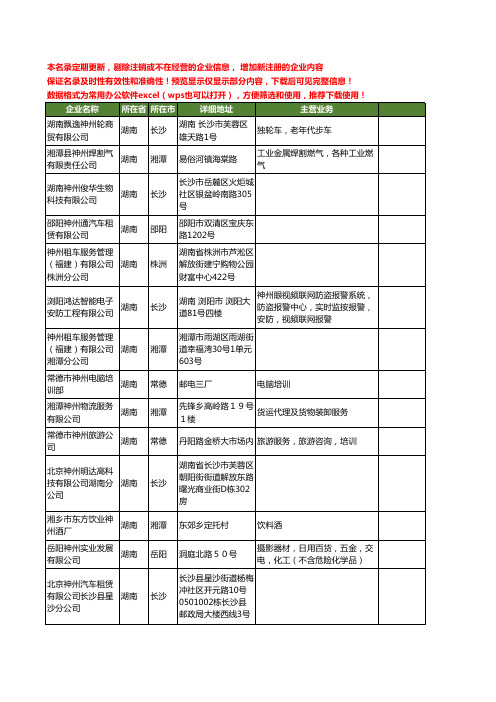新版全国神州工商企业公司商家名录名单联系方式大全20家