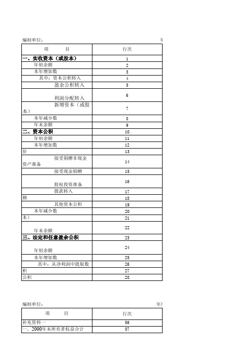 所有者权益(或股东权益)增减变动表