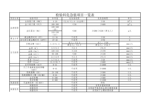 检验科危急值项目