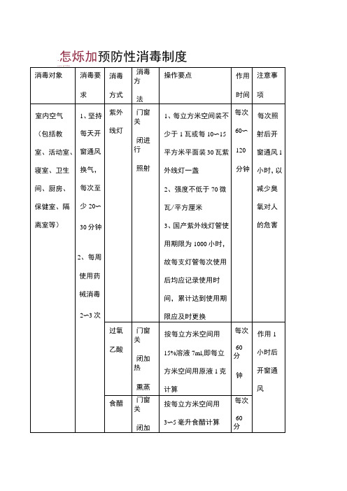 预防性消毒制度