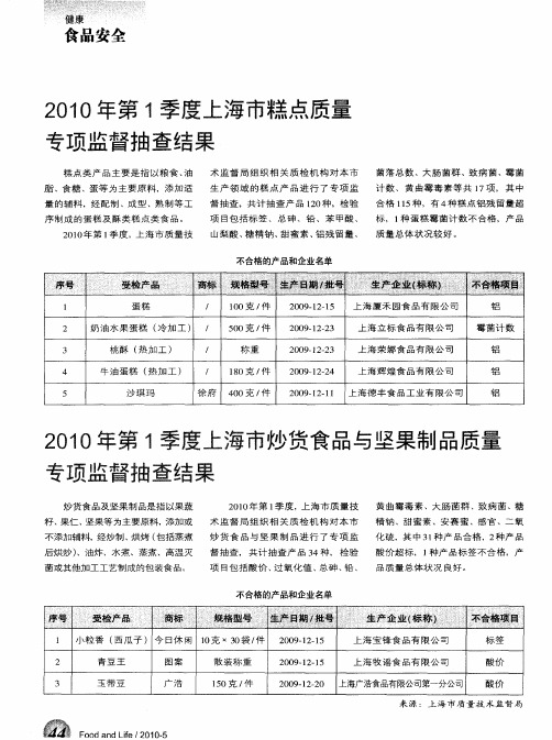 2010年第1季度上海市糕点质量专项监督抽查结果