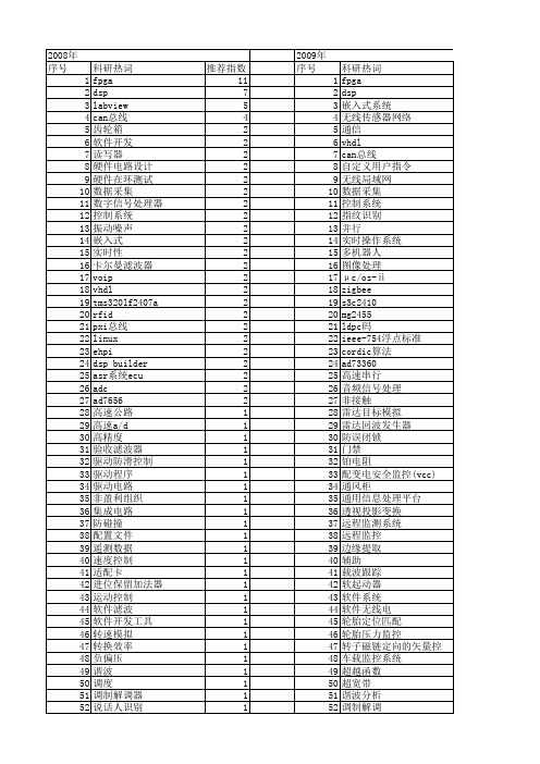 【电子技术应用】_硬件系统_期刊发文热词逐年推荐_20140725
