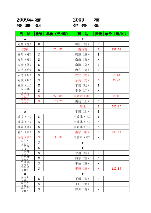 常发到站铁路运费表