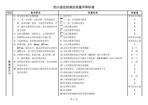 6-四川省住院病历评审标准