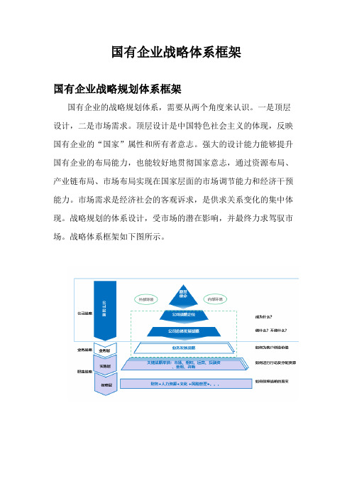 国有企业战略体系框架