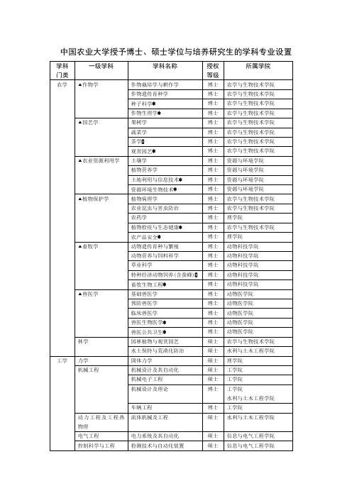 中国农业大学硕士研究生招生目录