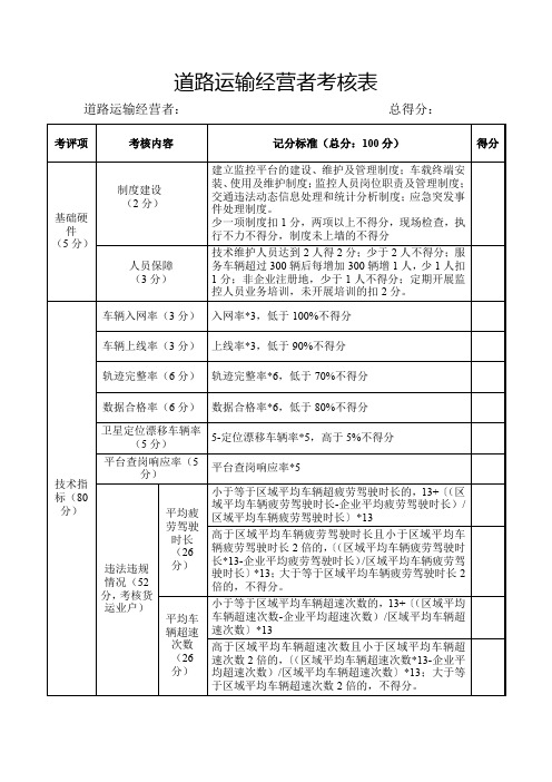道路运输经营者考核表