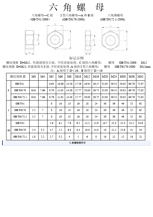 六角螺栓及螺母尺寸表