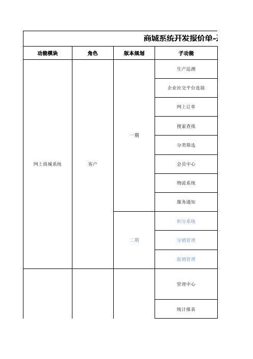 电商小程序微商城系统开发报价单(含直播模块、团队配置)