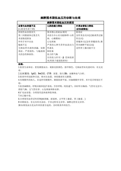 【病例讨论总结】麻醉围术期低血压的诊断与处理