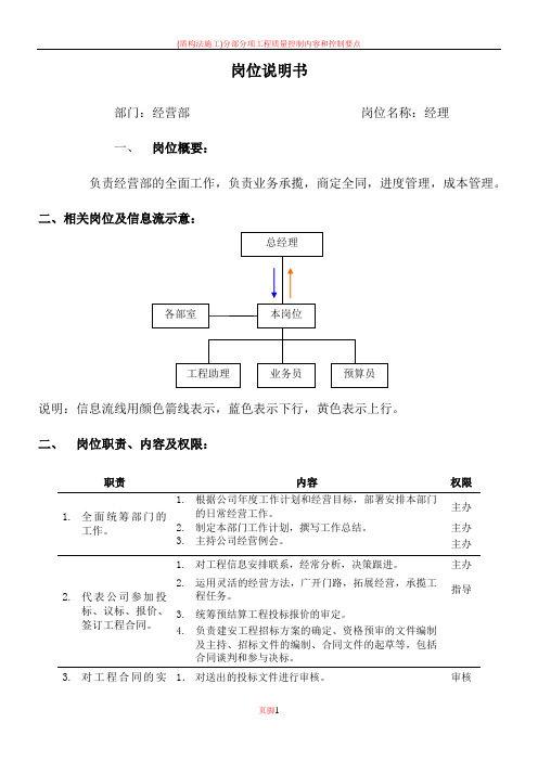 岗位说明书(经营部经理)