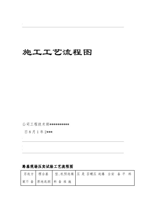 施工工艺流程图