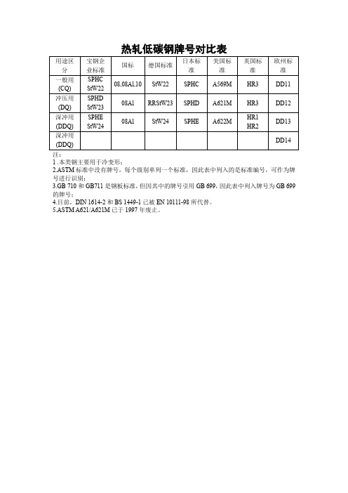 钢牌号对比表