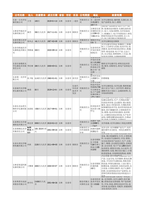 2021年吉林省光学仪器行业企业名录1136家