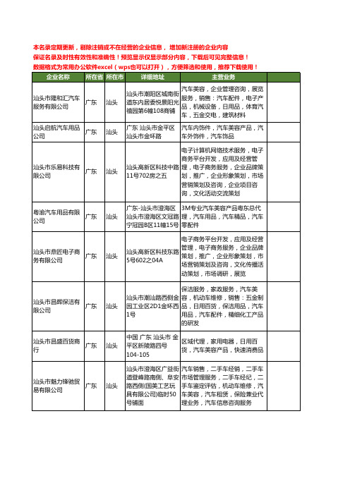 新版广东省汕头汽车美容产品工商企业公司商家名录名单联系方式大全13家