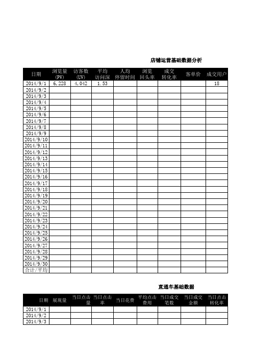 淘宝店长日常工作表