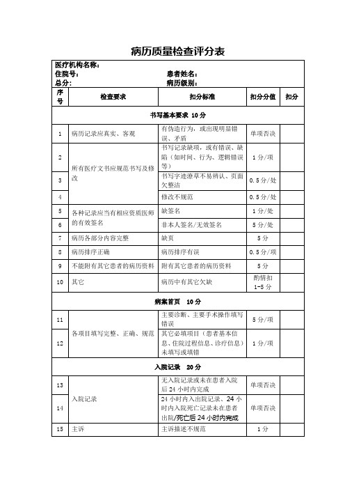 病历质量检查评分表