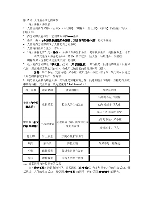 第12章 人体生命活动的调节提纲