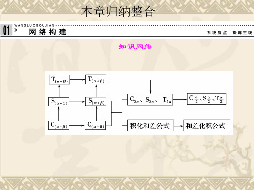 高中新课程数学(苏教版必修四)《第三章 三角恒等变换》归纳整合课件