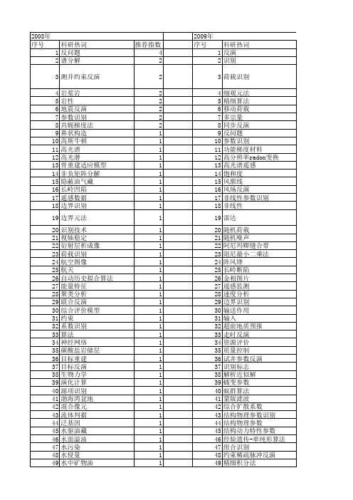 【国家自然科学基金】_反演识别_基金支持热词逐年推荐_【万方软件创新助手】_20140730