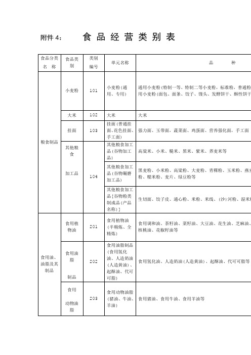 食品类别