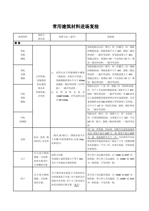 常用建筑材料进场复检