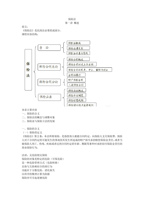 保险法讲义讲解