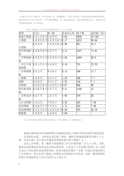 个人推算的郑和下西洋是海船的造价和占当时国民收入的比例
