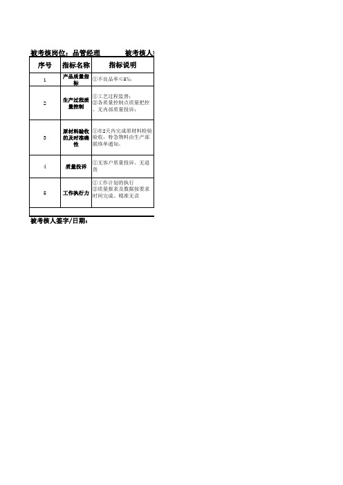 质量经理绩效考核表
