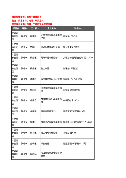 新版广西壮族自治区柳州市摩配企业公司商家户名录单联系方式地址大全1023家