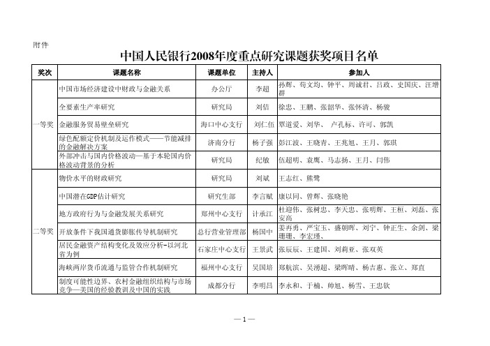 中国人民银行2008年度重点研究课题获奖项目名单