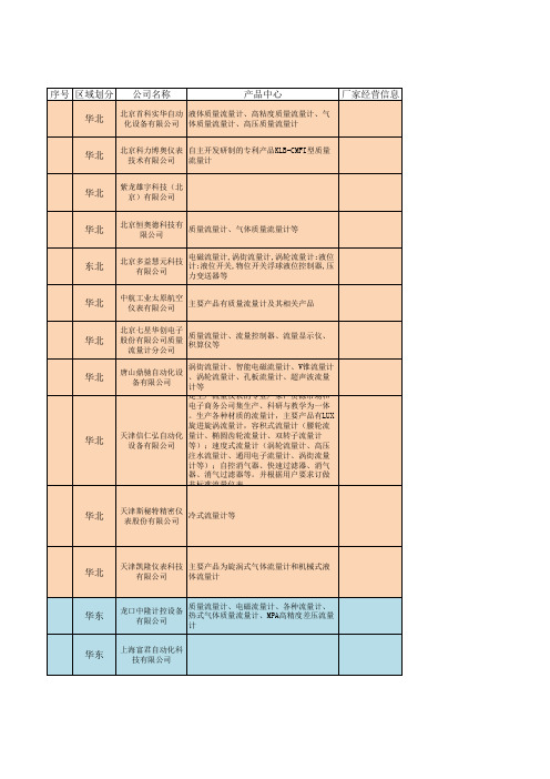 质量流量计厂