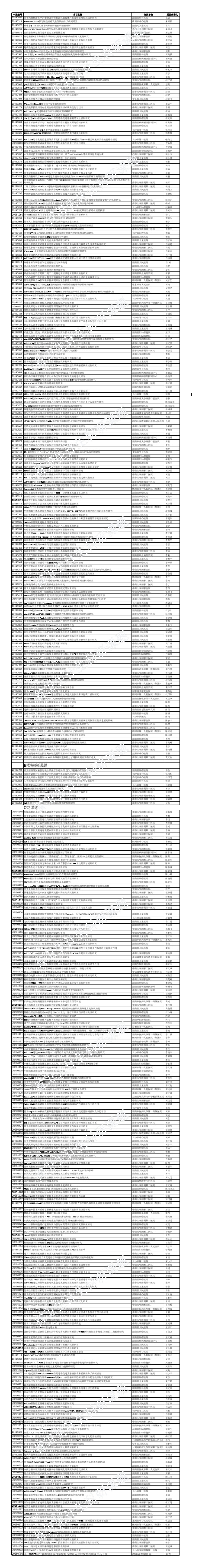 B类横向课题C类课题 - 湖南省卫生计生委