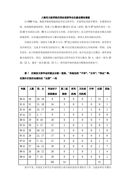 上海交大医学院历届法语班毕业生就业情况反馈