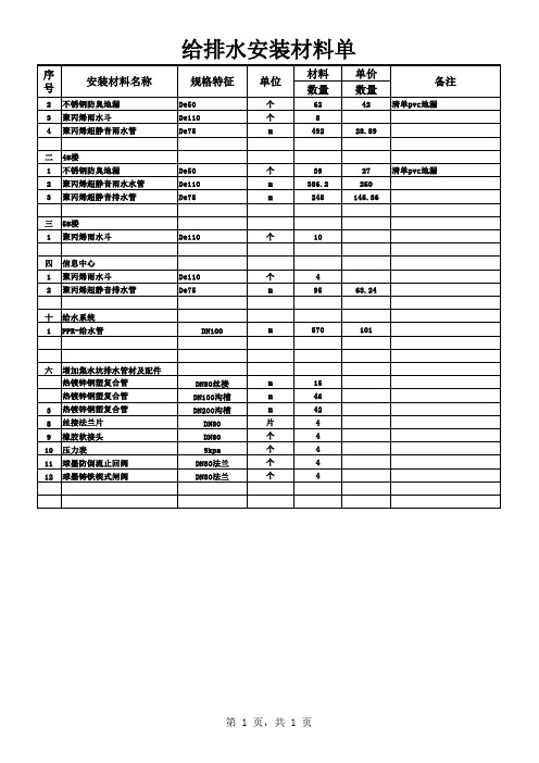 给排水安装材料单最新
