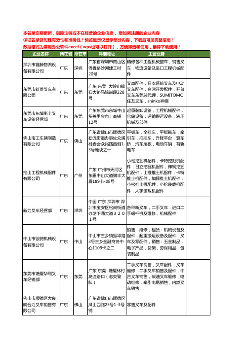 新版广东省叉车及配件工商企业公司商家名录名单联系方式大全220家