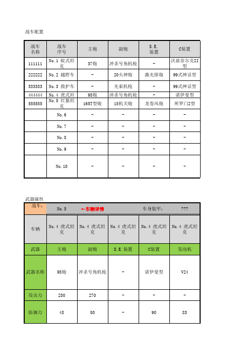 SFC重装机兵R 战车及武器系统配置