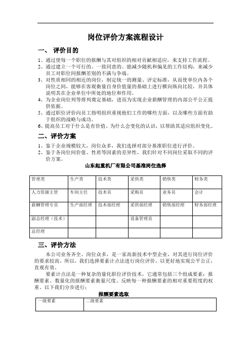 岗位评价方案流程设计(内含表格)