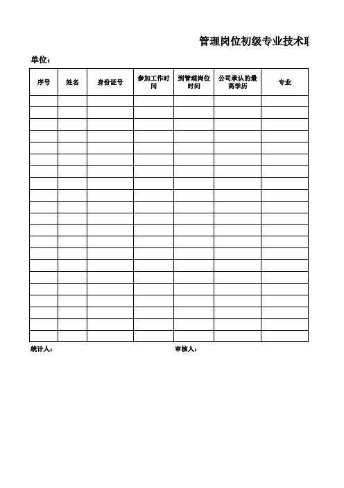 管理岗位初级专业技术职务申报人员基本情况统计表