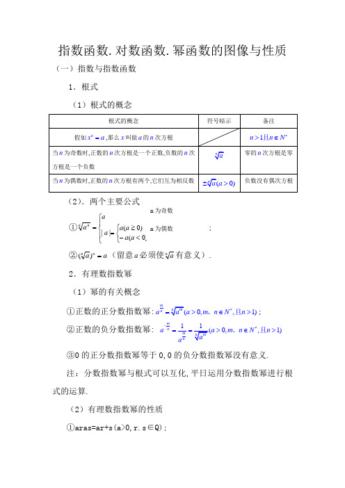 指数函数、对数函数、幂函数的图像与性质