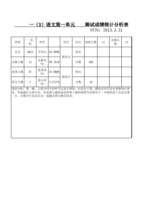 第一单元单元测试分析表