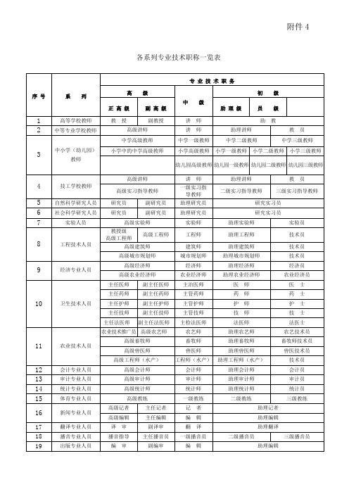 各系列专业技术职称一览表