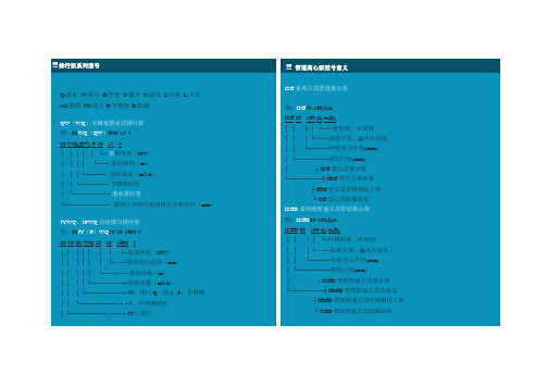 各种离心泵型号大全全详细介绍