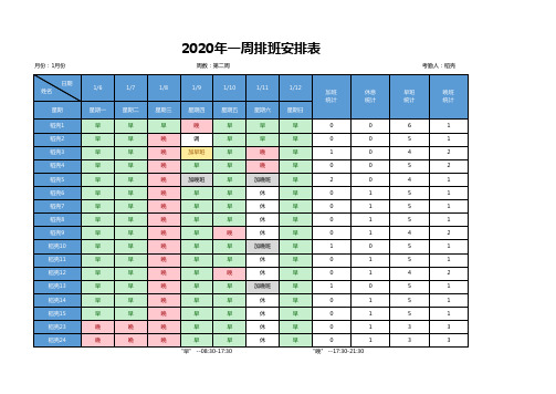 一周排班统计表