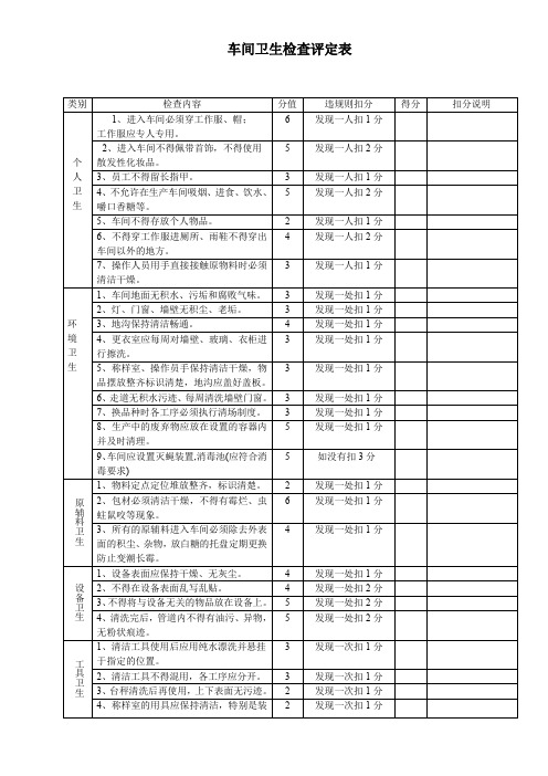 车间卫生检查评定表