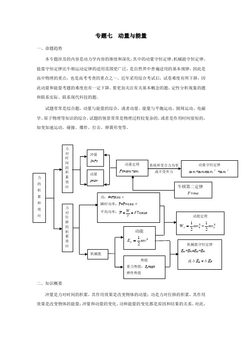 2017届高考物理二轮复习测试题：动量和能量试题(无答案)