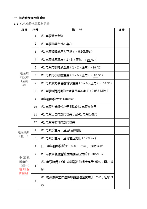 某电厂汽机侧热控SCS逻辑