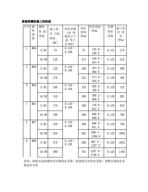 高强度螺栓施工扭矩值