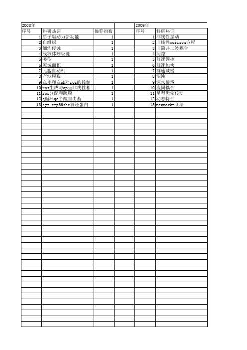 【国家自然科学基金】_非线性自相互作用_基金支持热词逐年推荐_【万方软件创新助手】_20140802